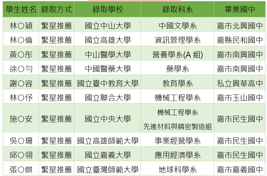 114大學繁星 114大學繁星