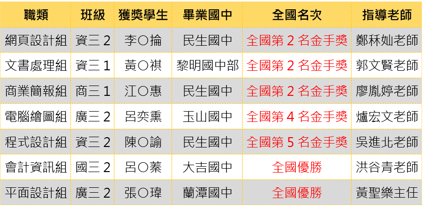 113年全國技藝競賽 113年全國技藝競賽