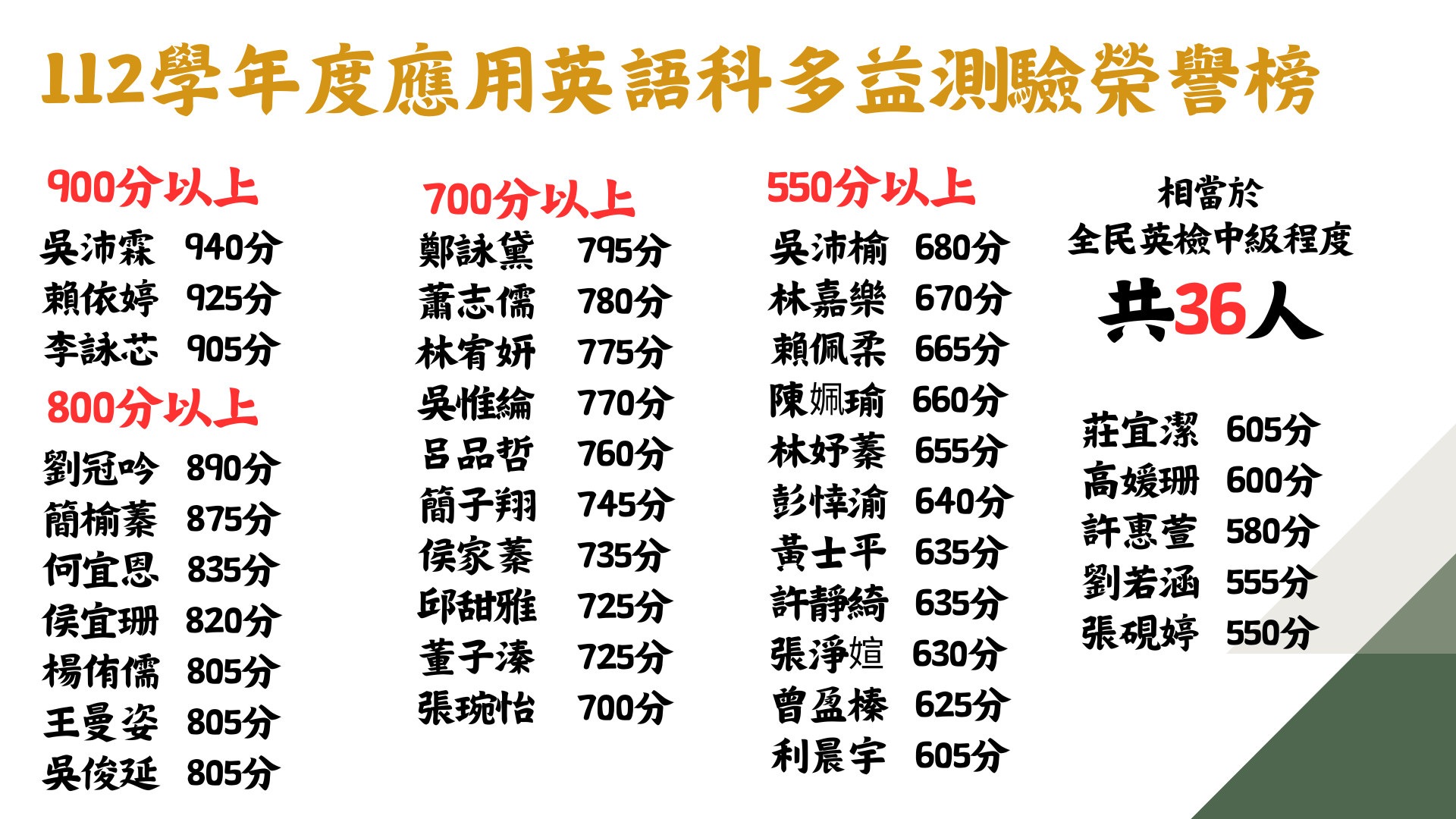 112學年度多益榮譽榜