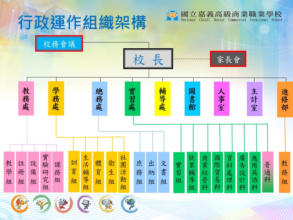 嘉商組織架構圖