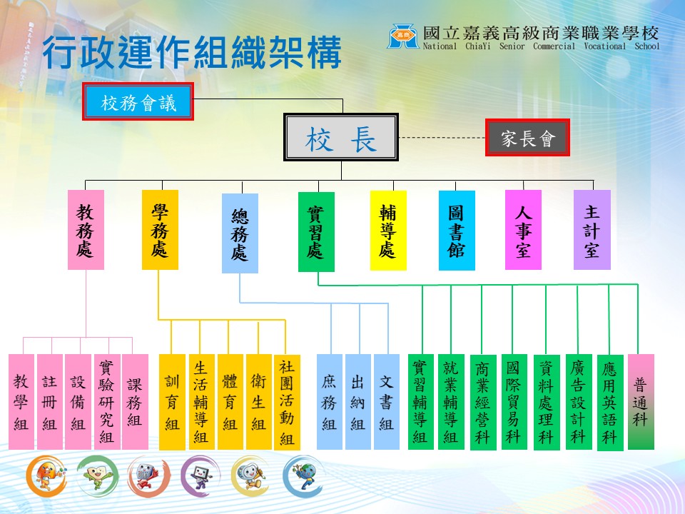 嘉商組織架構圖